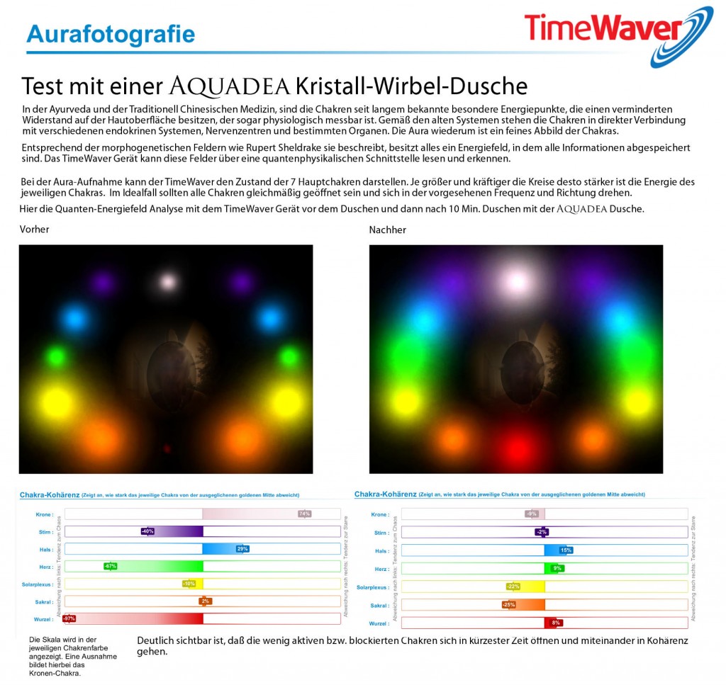 timewaver_chakrenvergleich3-aquadea